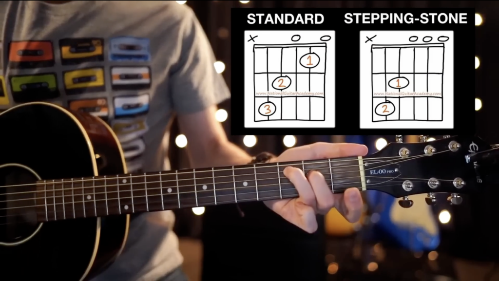 The stepping stone version of the C chord -- using two fingers instead of three. 